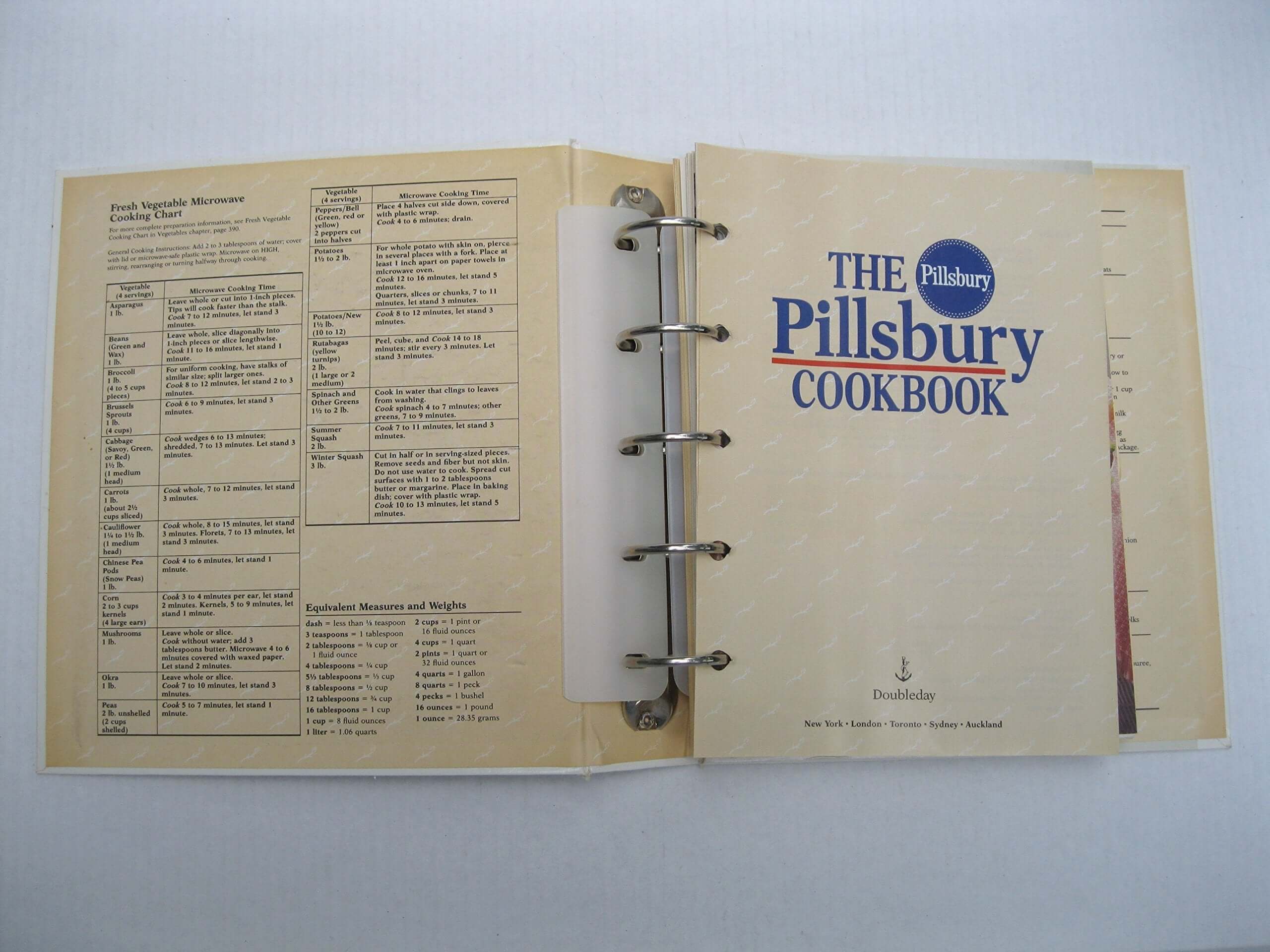 Pillsbury Cookbook used book depot