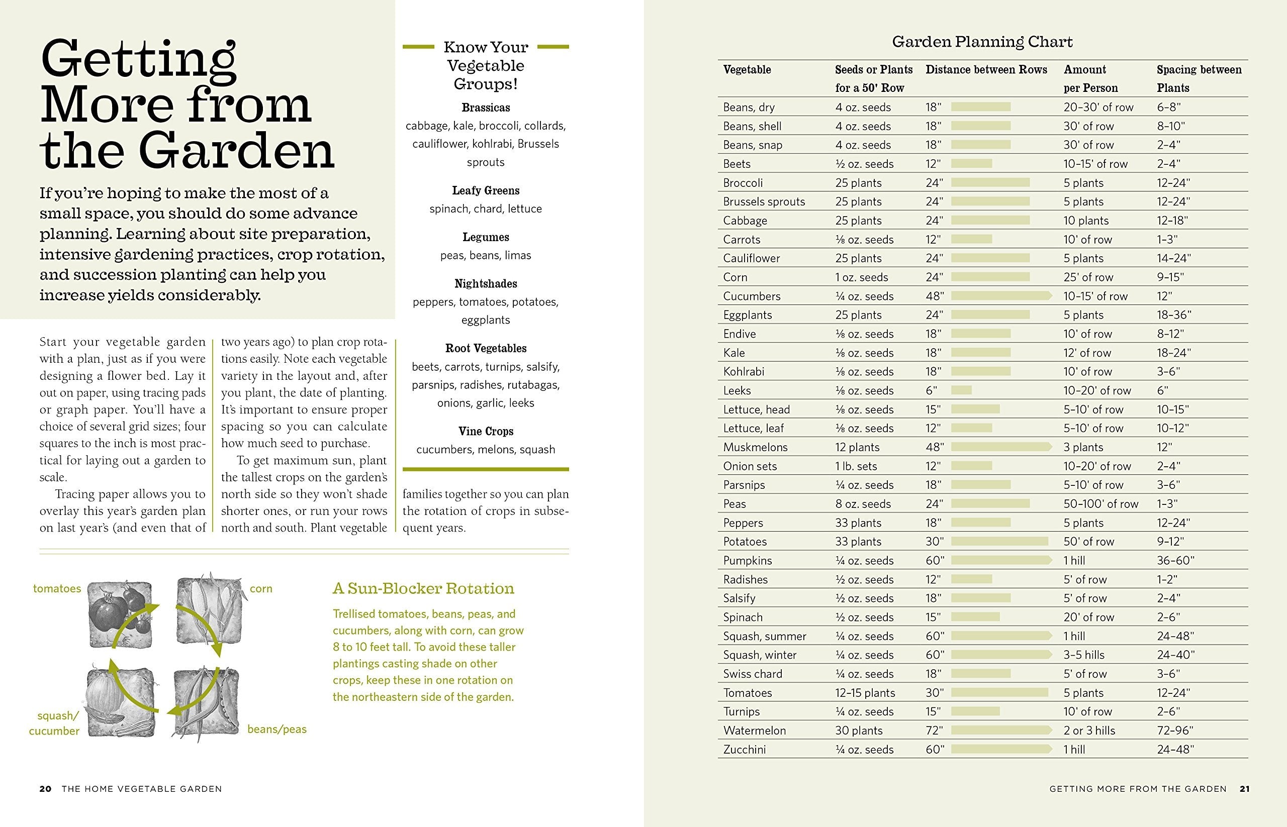 The Backyard Homestead: Produce all the food you need on just a quarter acre! used book depot