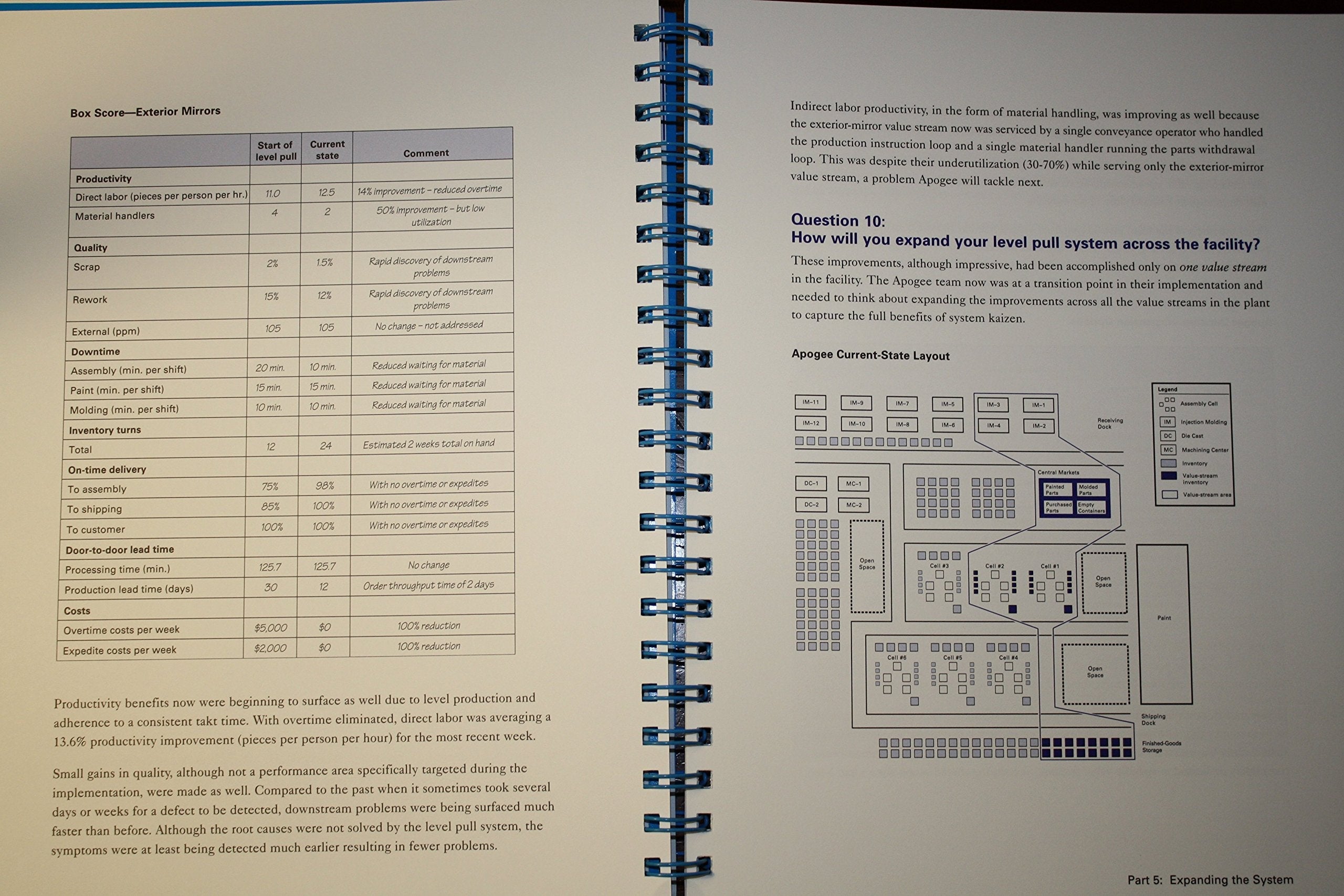 Creating Level Pull: A Lean Production-System Improvement Guide for Production-Control, Operations, and Engineering Professionals (Lean Tool Kit) used book depot