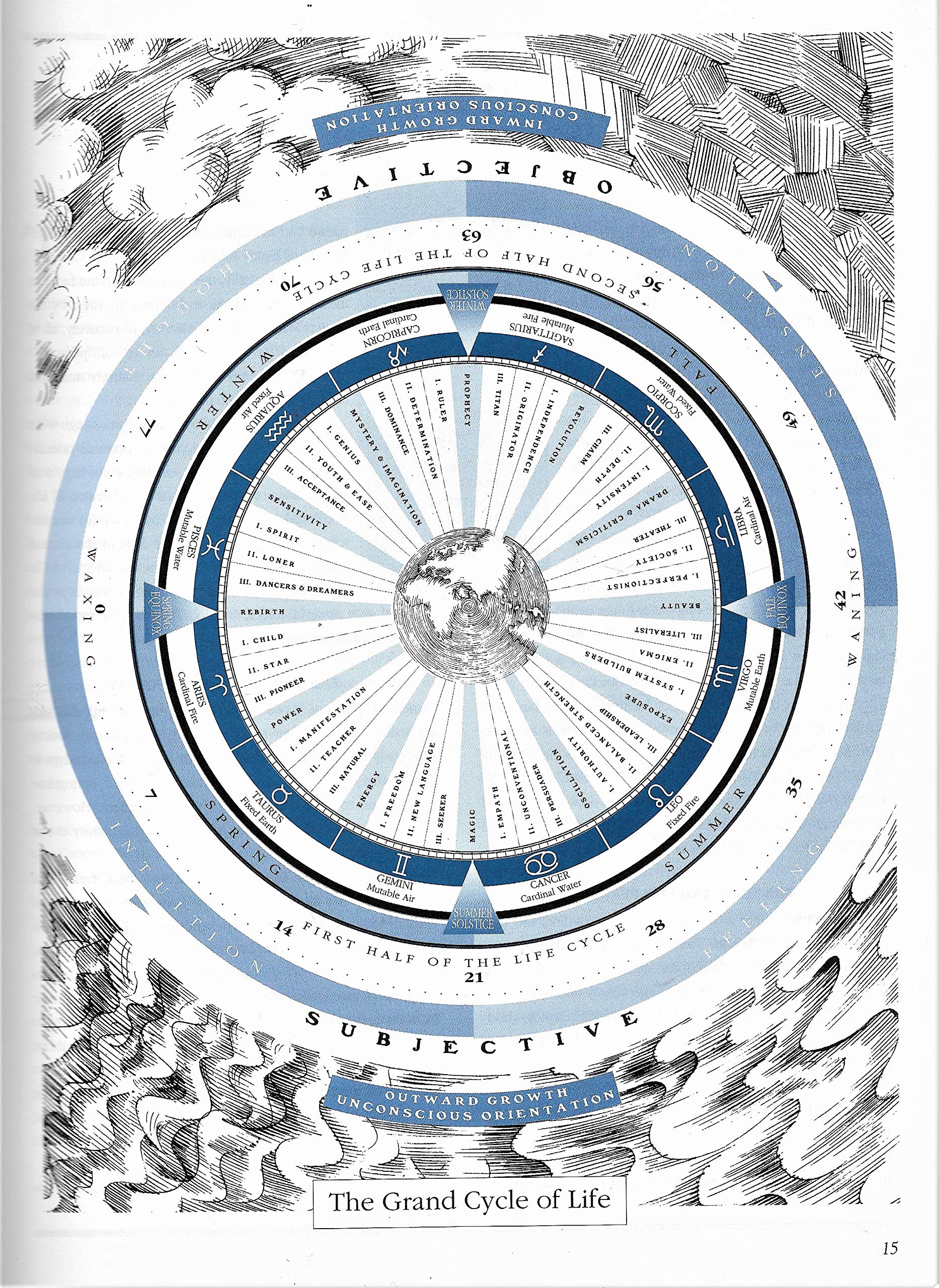 The Secret Language of Birthdays: Personology Profiles for Each Day of the Year used book depot
