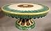 Warmans Majolica: Identification And Price Guide
