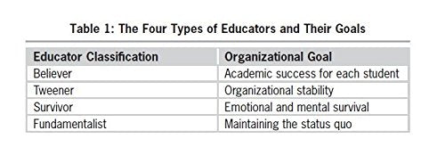 Transforming School Culture: How to Overcome Staff Division used book depot