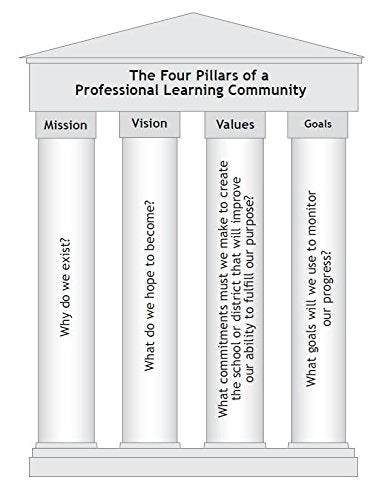 Revisiting Professional Learning Communitis at Work: New Insights for Improving Schools