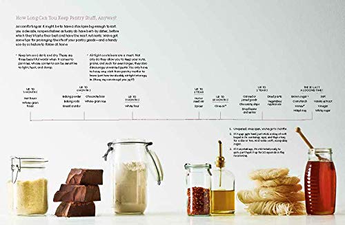 Food52 Your Do-Anything Kitchen: The Trusty Guide to a Smarter, Tidier, Happier Space (Food52 Works) used book depot