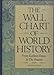 The Wall Chart of World History: From Earliest Times To The Present Hull, Edward