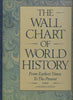 The Wall Chart of World History: From Earliest Times To The Present Hull, Edward