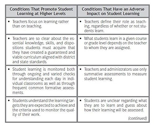 Revisiting Professional Learning Communitis at Work: New Insights for Improving Schools