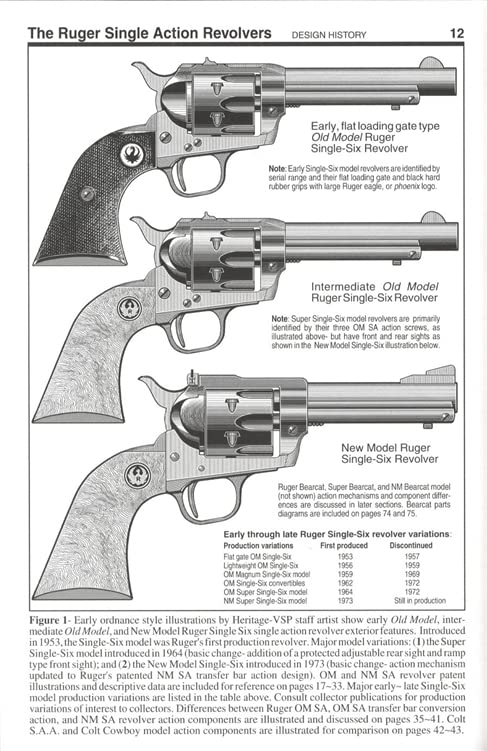 The Ruger Single Action Revolvers - A Shop Manual, Vols. I & II used book depot