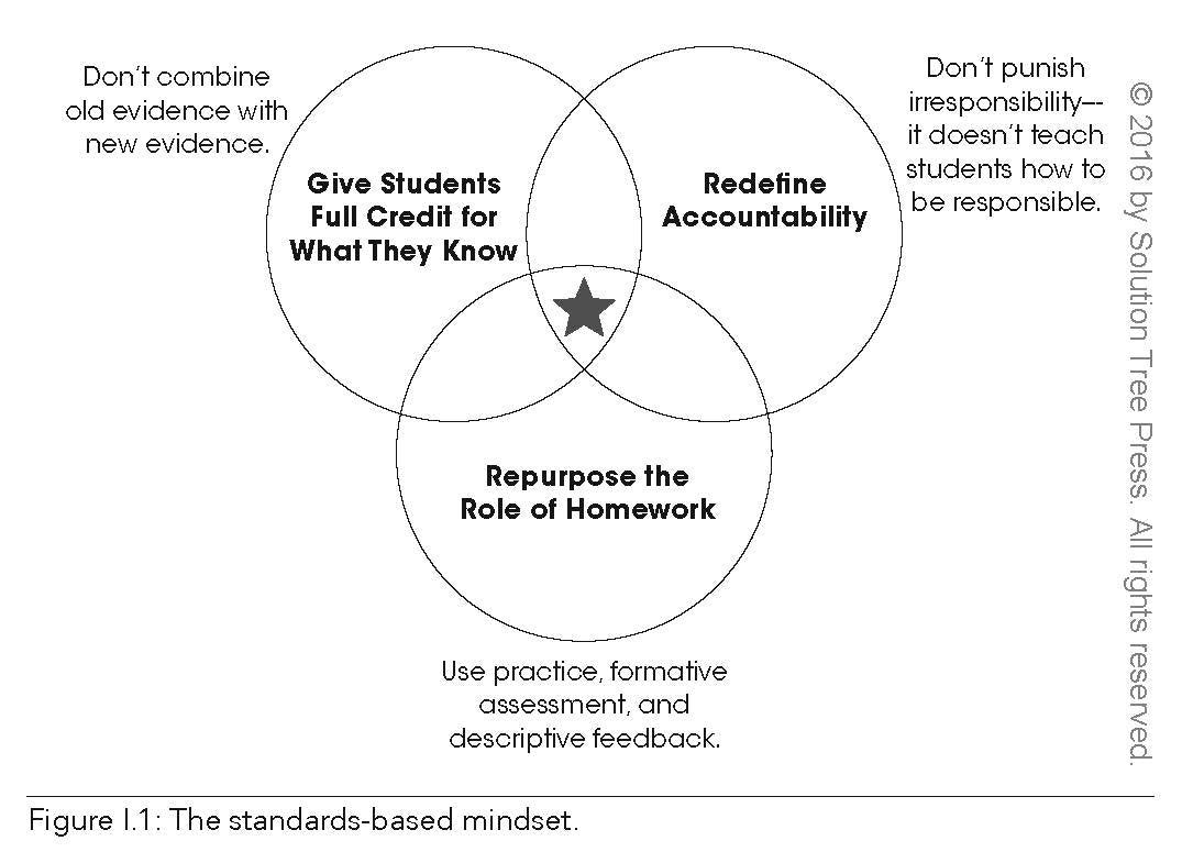 Grading From the Inside Out: Bringing Accuracy to Student Assessment Through a Standards-Based Mindset (How to Give Students Full Credit for Their Knowledge) used book depot