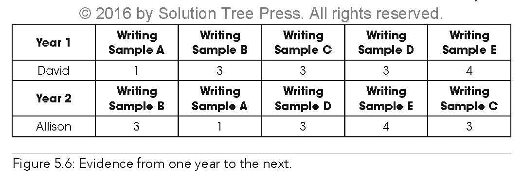 Grading From the Inside Out: Bringing Accuracy to Student Assessment Through a Standards-Based Mindset (How to Give Students Full Credit for Their Knowledge) used book depot