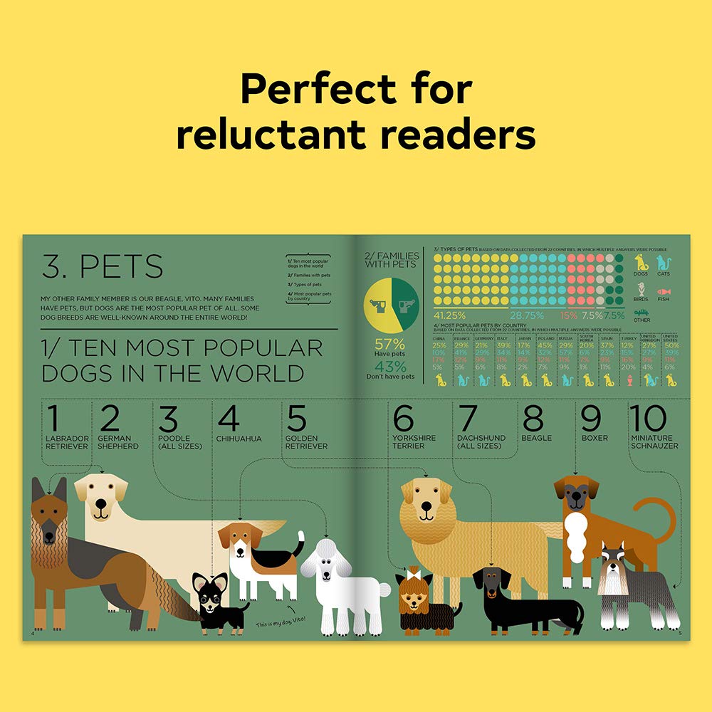 Me and the World: An Infographic Exploration used book depot