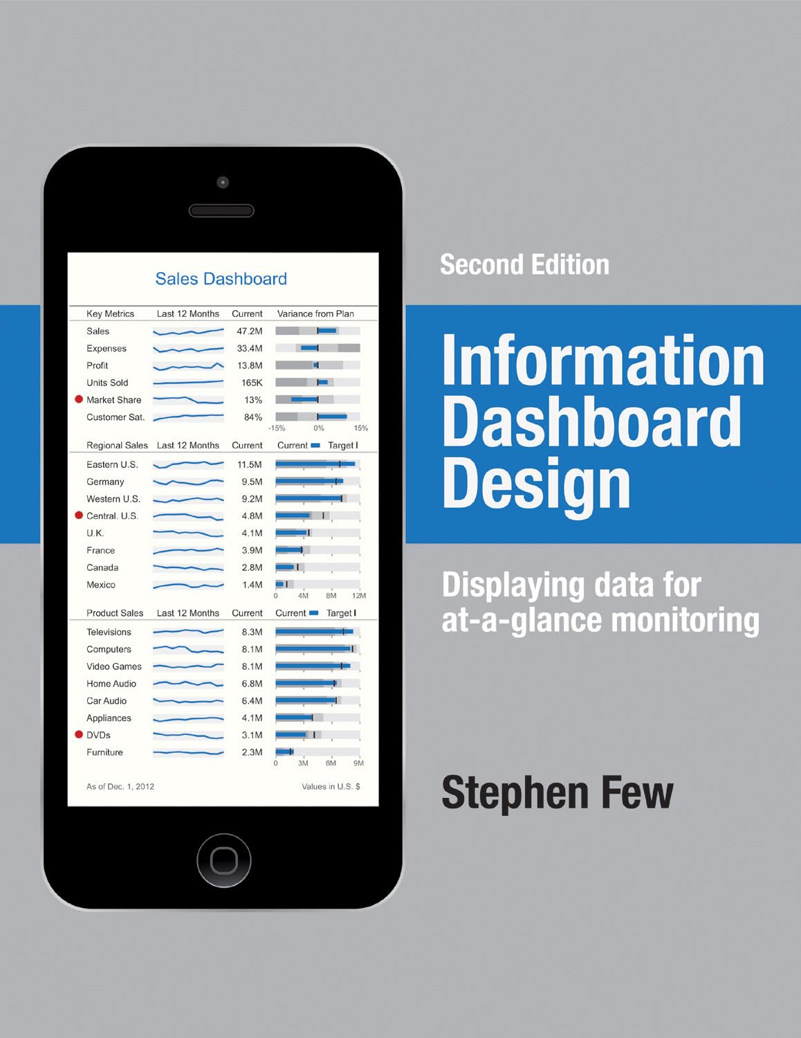 Information Dashboard Design: Displaying Data for At-a-Glance Monitoring used book depot