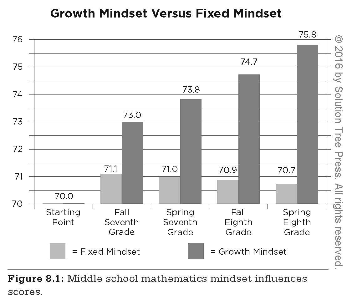Poor Students, Rich Teaching: Mindsets for Change used book depot