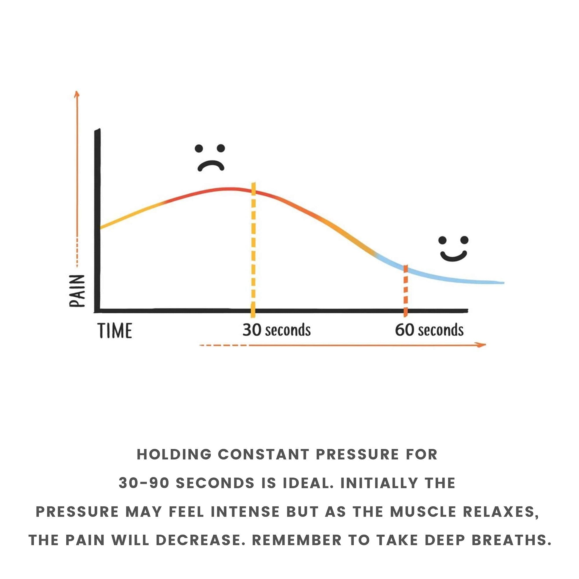 Tight Hip, Twisted Core: The Key to Unresolved Pain - by Koth, Christine and Pimas, Masha (Paperback, Aug 13, 2019) used book depot