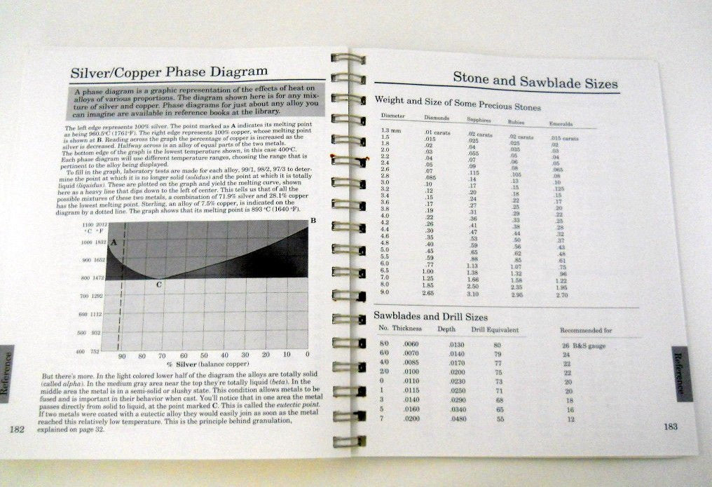 The Complete Metalsmith: An Illustrated Handbook used book depot