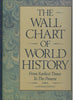 The Wall Chart of World History: From Earliest Times To The Present Hull, Edward