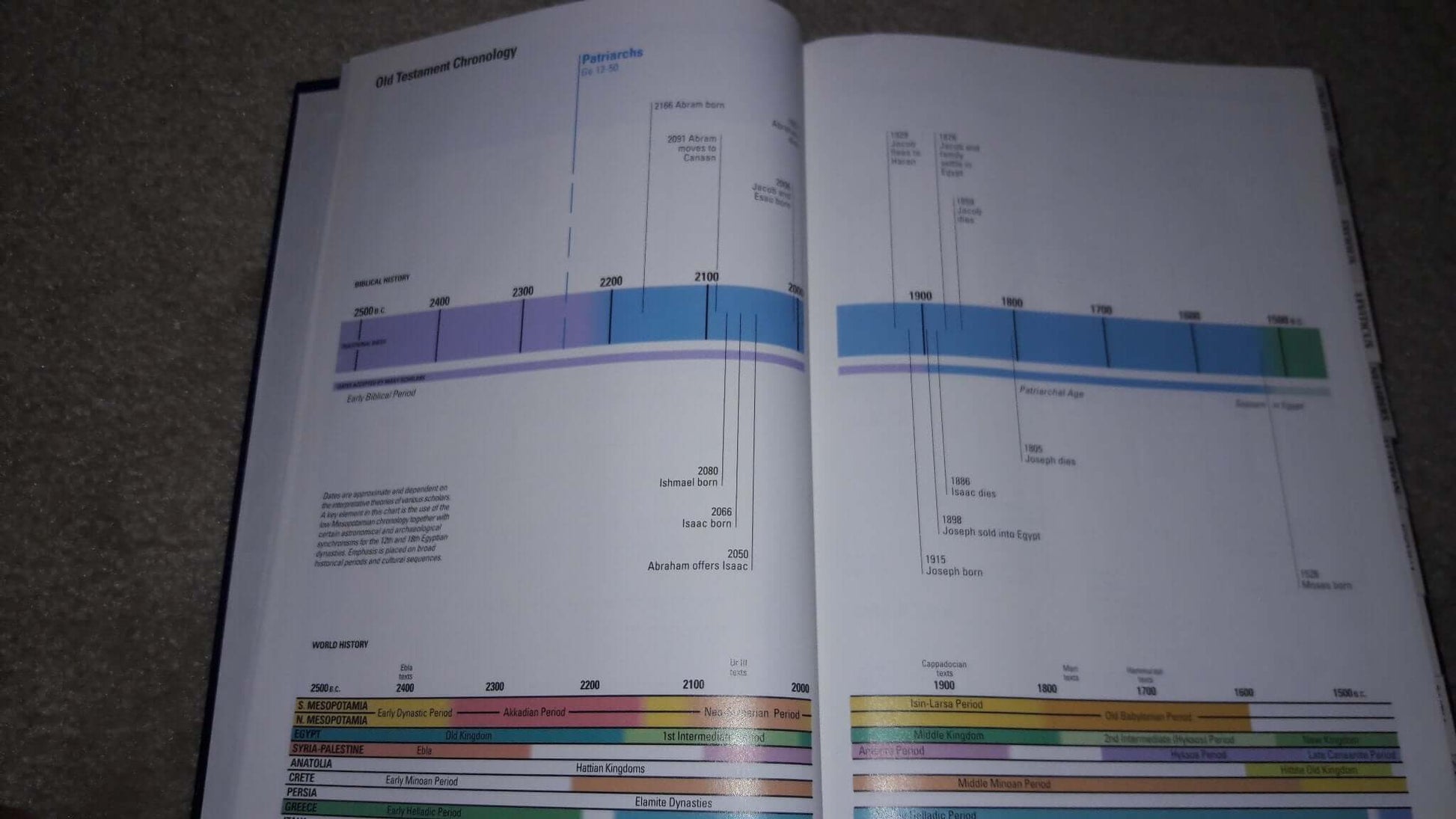 NIV Study Bible used book depot
