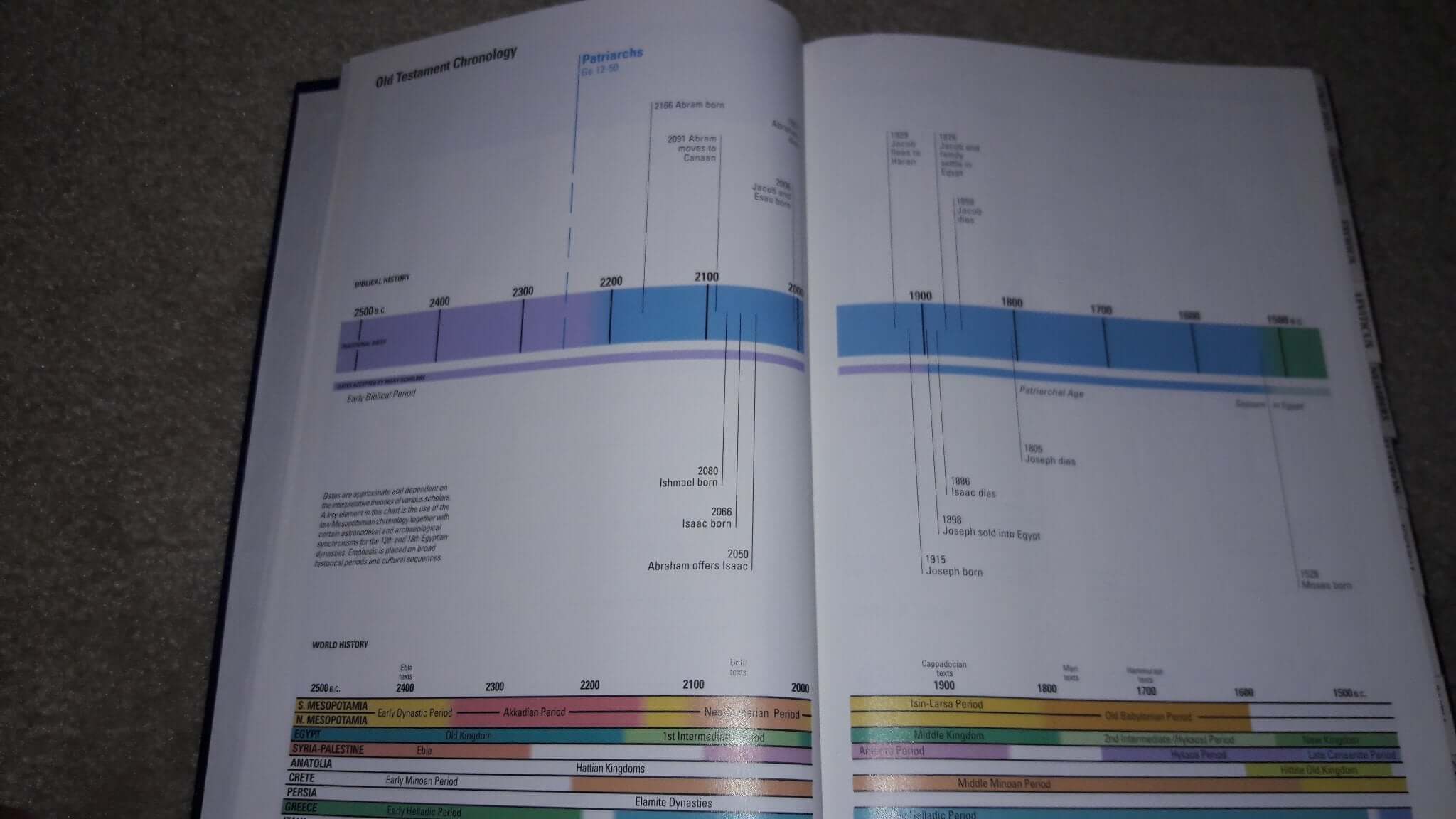 NIV Study Bible used book depot