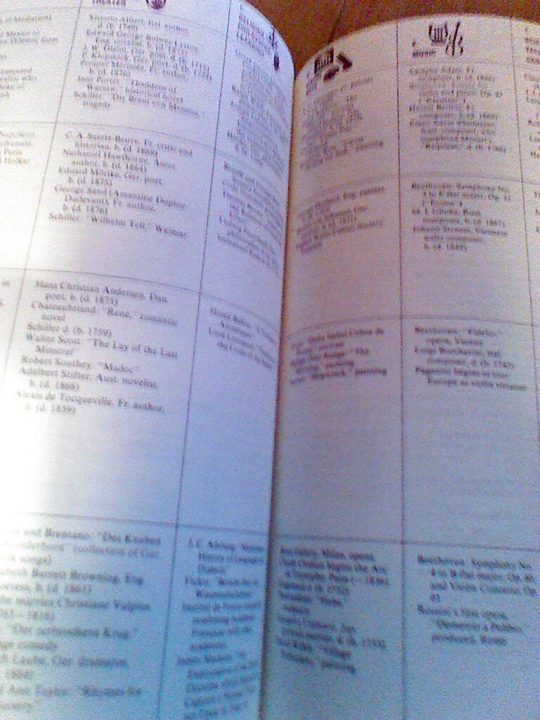 The Timetables of History: A Horizontal Linkage of People and Events used book depot