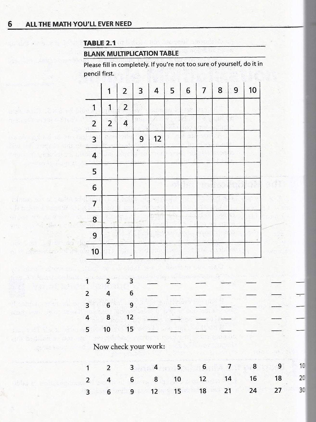 All the Math You'll Ever Need, A Self-Teaching Guide, Revised Edition used book depot