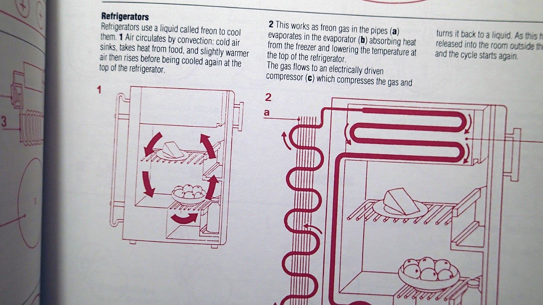 The Macmillan Visual Desk Reference used book depot
