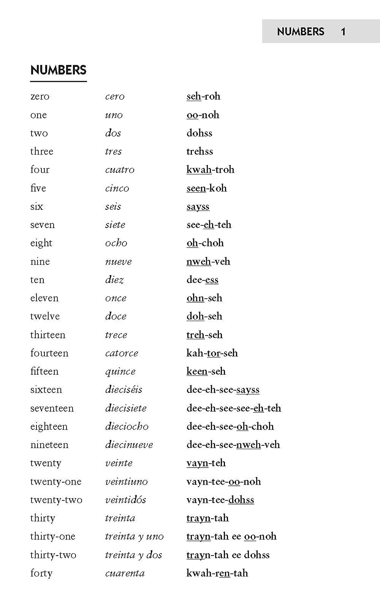 Easy Spanish Phrase Book NEW EDITION: Over 700 Phrases for Everyday Use (Dover Language Guides Spanish) used book depot