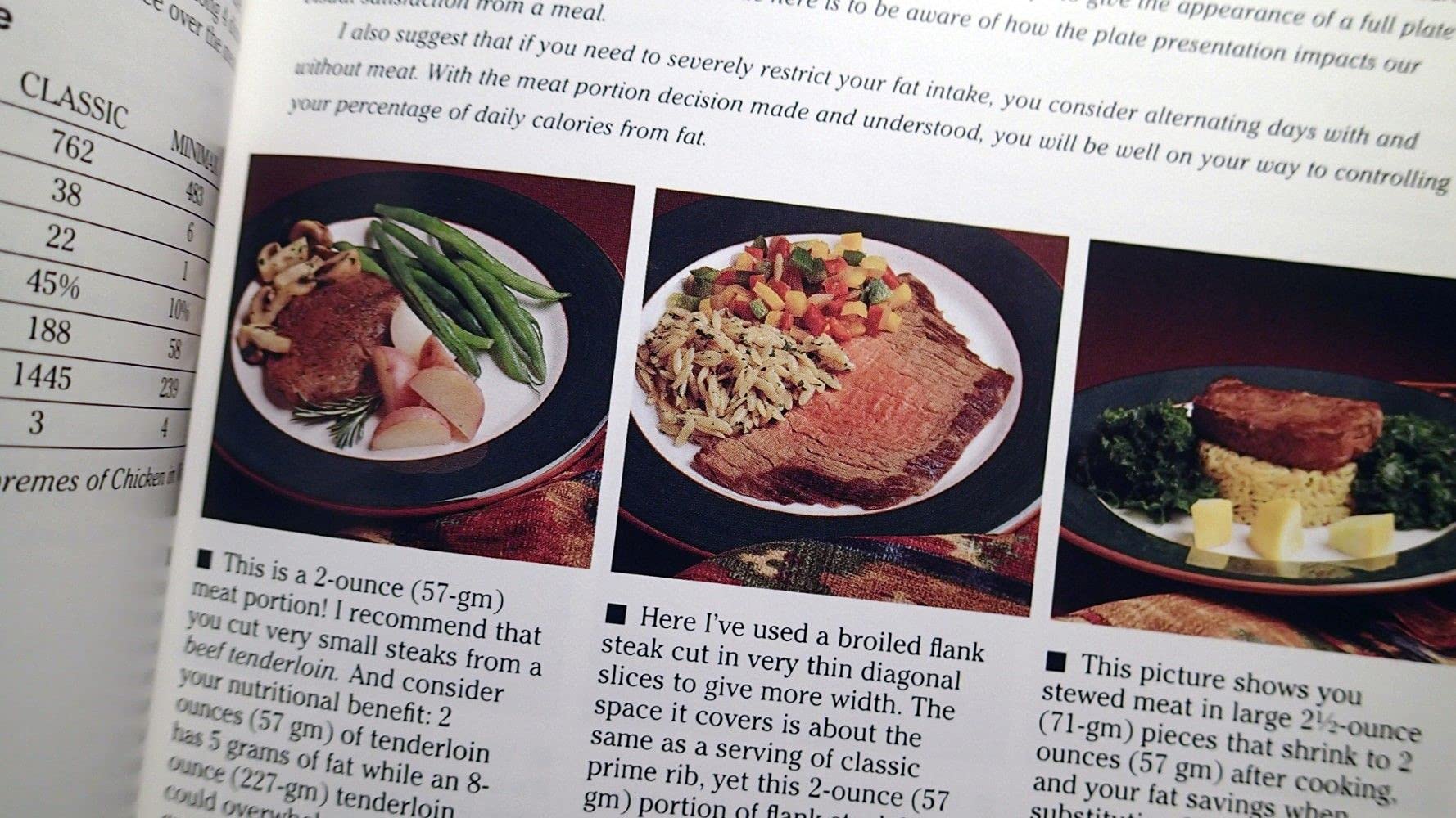 Graham Kerr's Minimax Cookbook used book depot