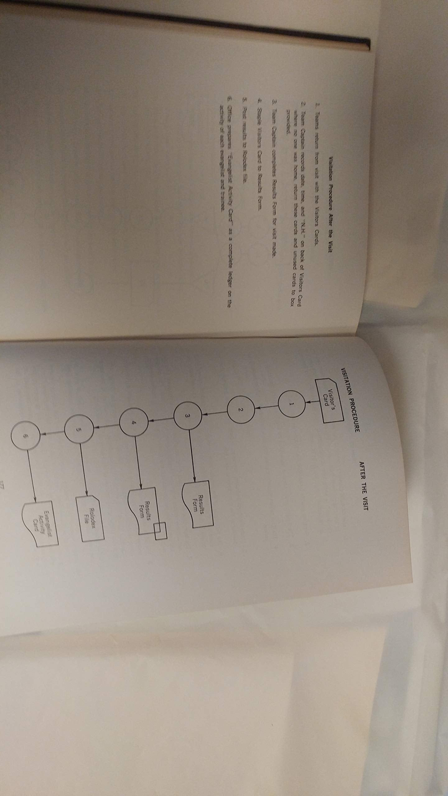 Evangelism Explosion used book depot