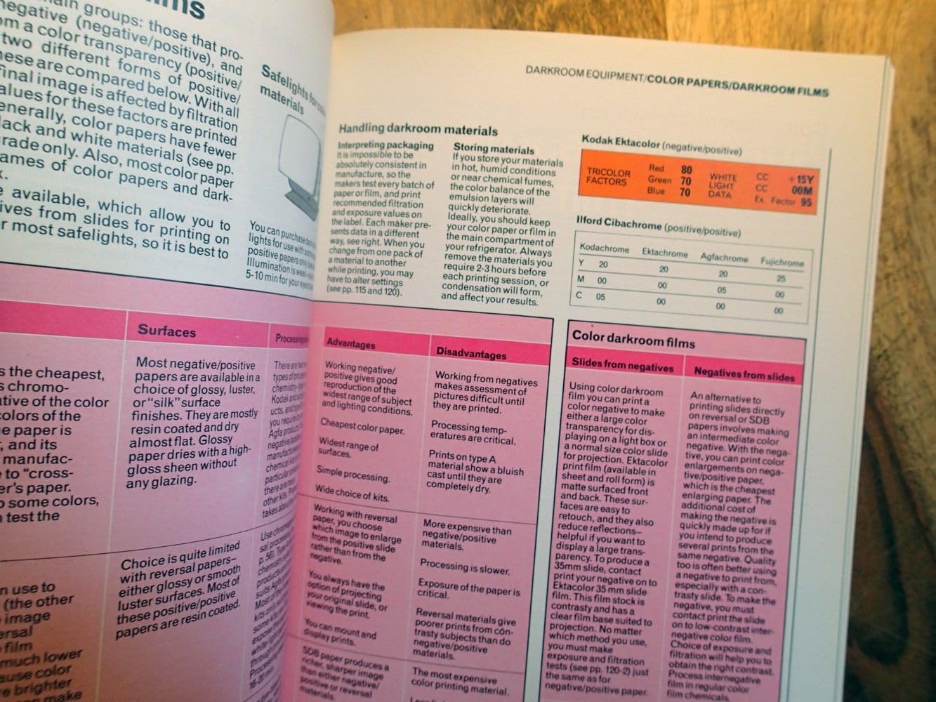 The Darkroom Handbook used book depot