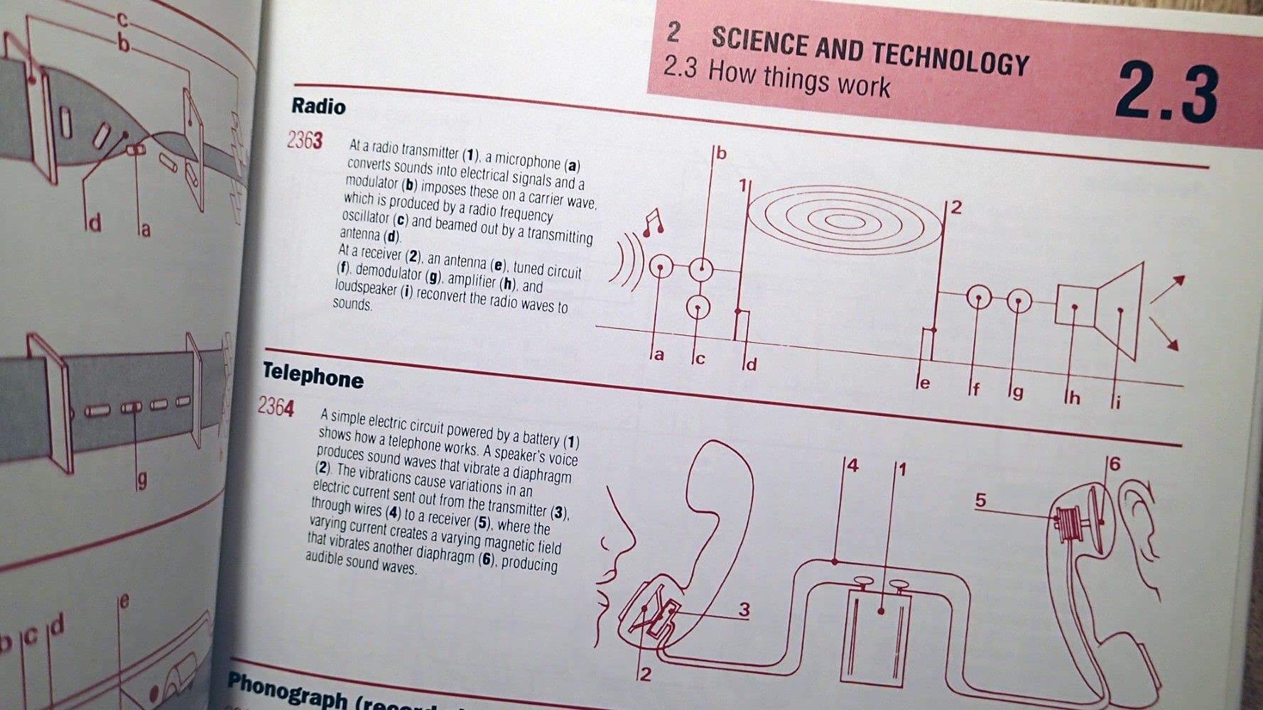 The Macmillan Visual Desk Reference used book depot