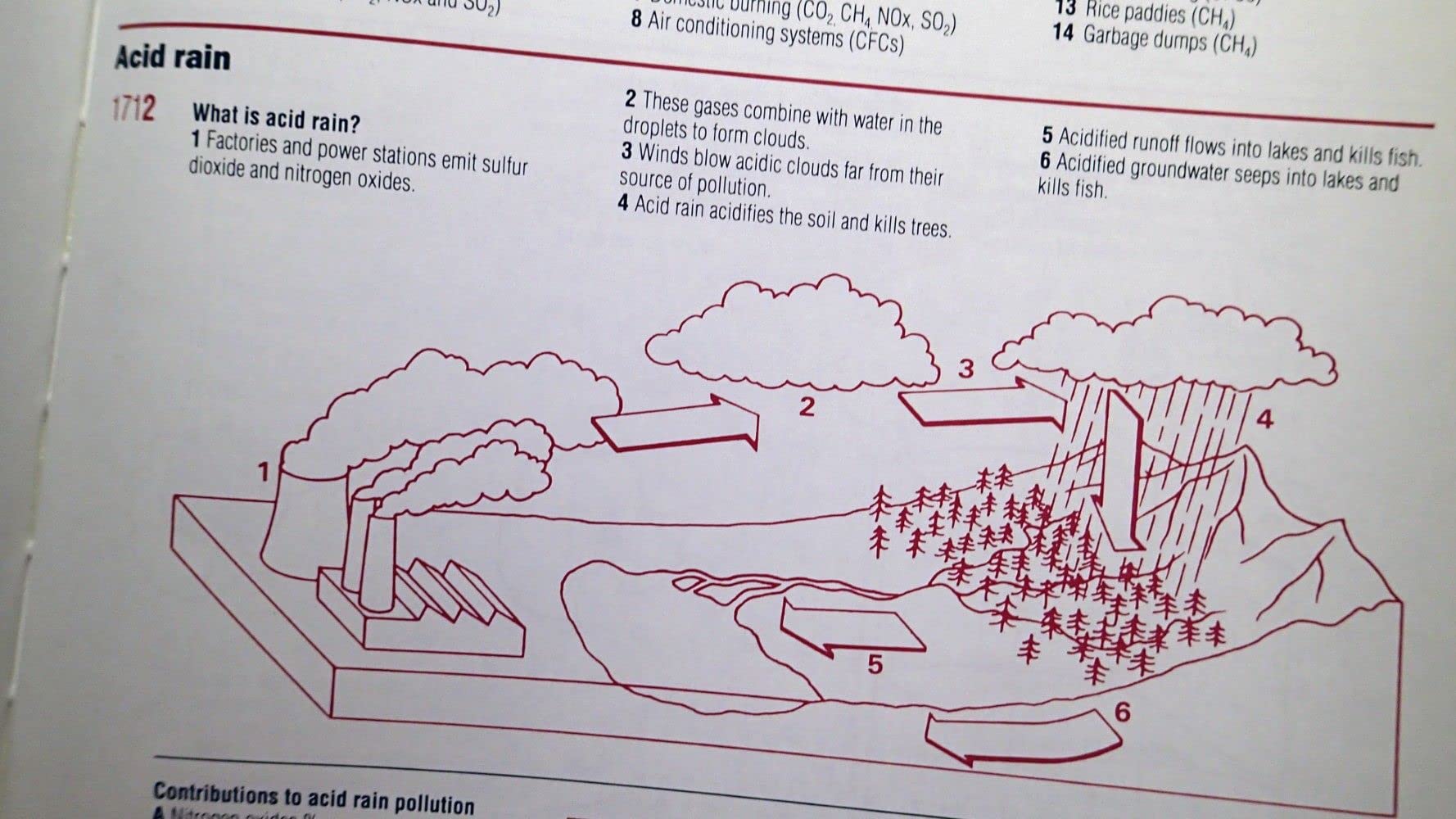 The Macmillan Visual Desk Reference used book depot