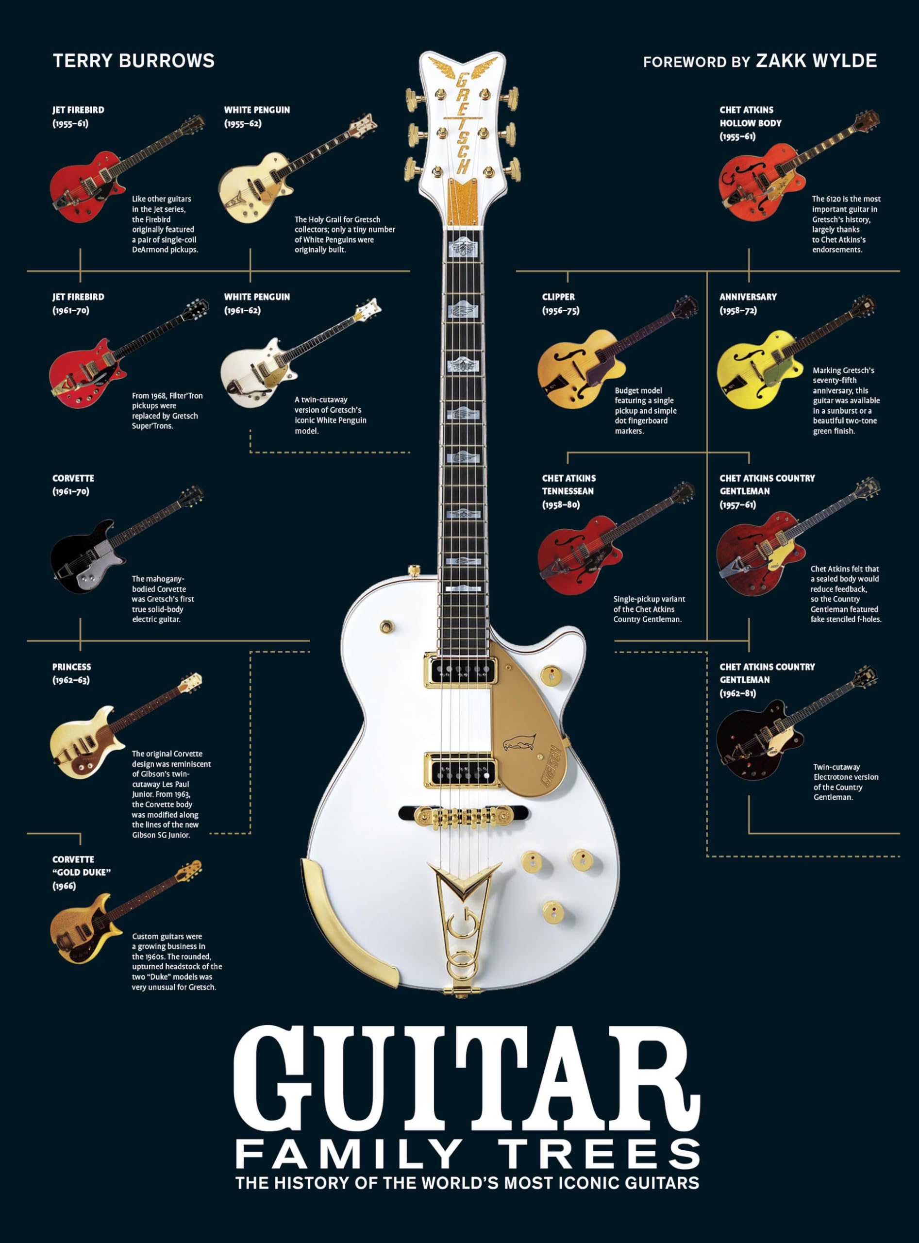Guitar Family Trees: The History of the World's Most Iconic Guitars used book depot