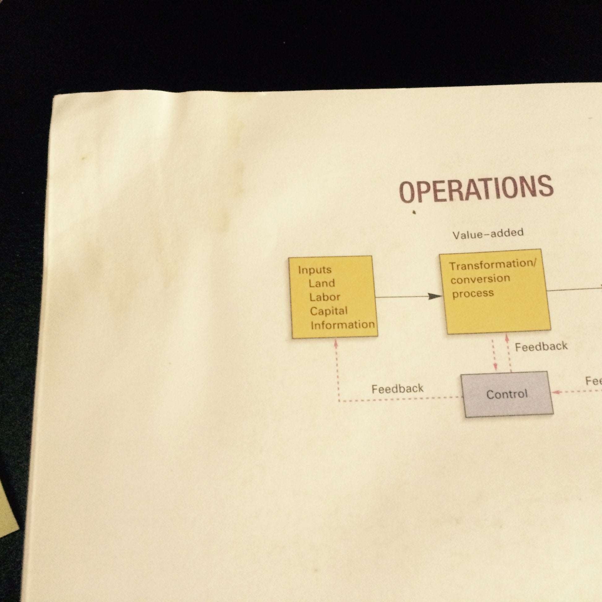 Operations Management (Operations and Decision Sciences) used book depot