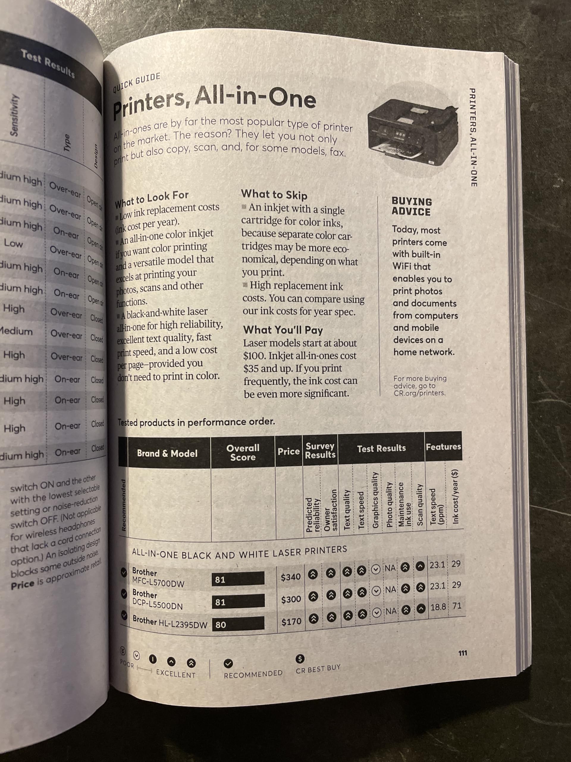 CONSUMER REPORTS BUYING GUIDE 2021 - - WHAT TO BUY & WHAT NOT TO BUY used book depot