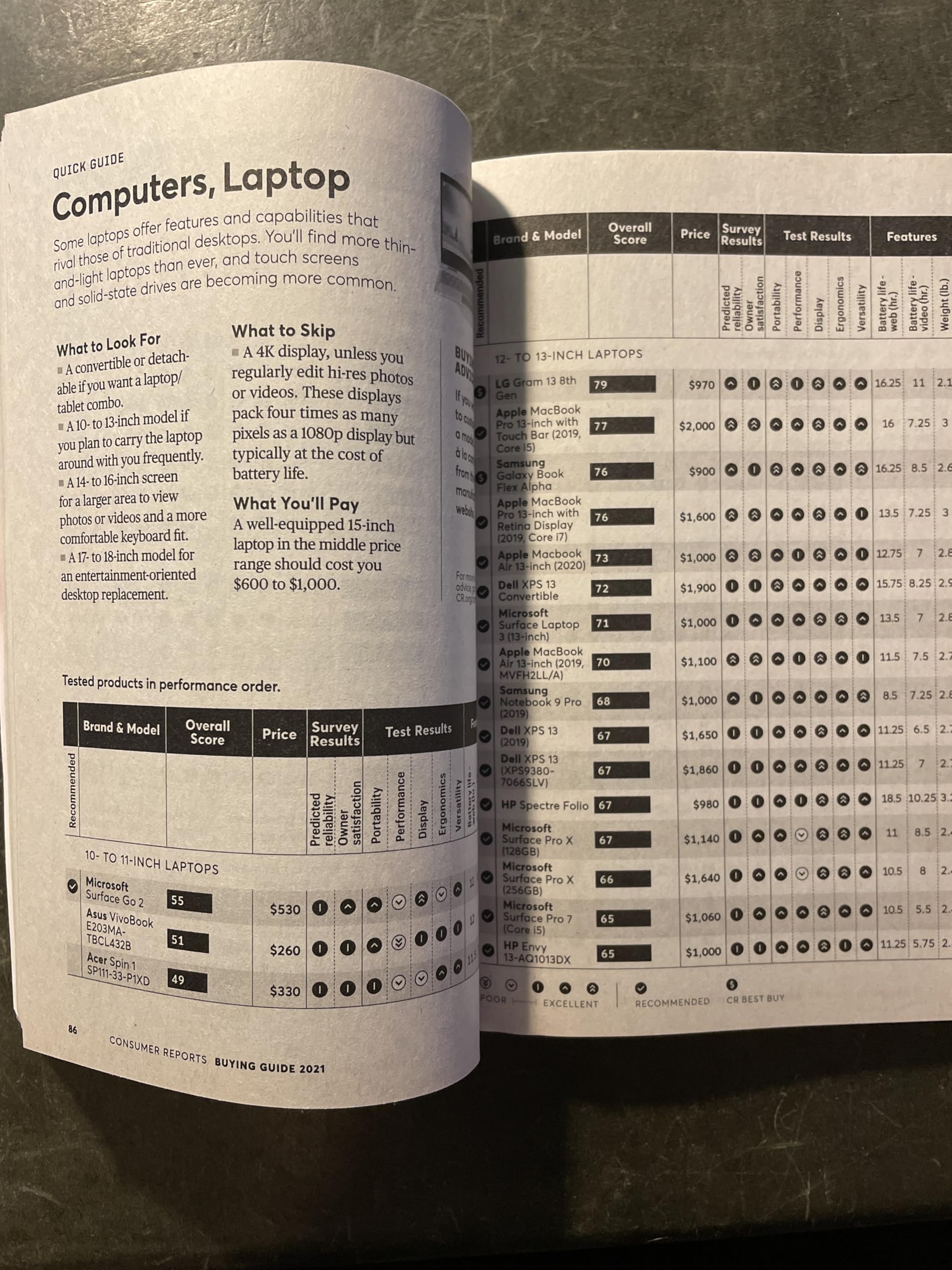 CONSUMER REPORTS BUYING GUIDE 2021 - - WHAT TO BUY & WHAT NOT TO BUY used book depot
