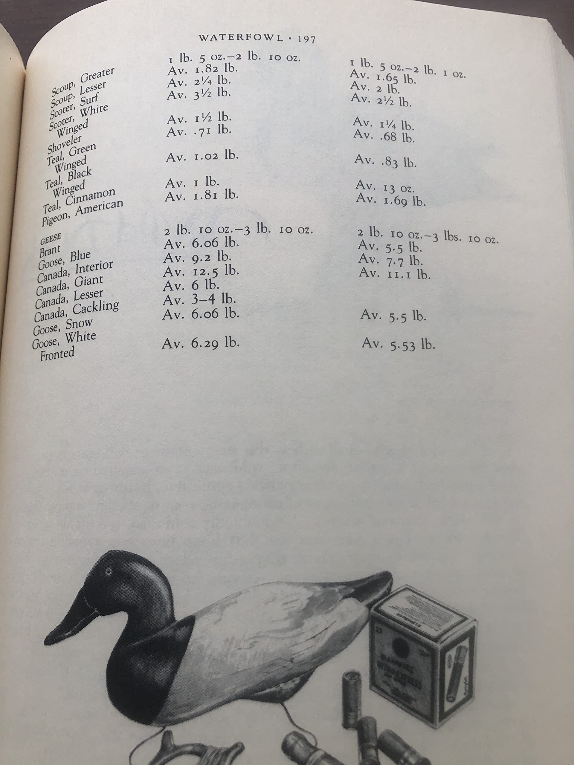 The L.L. Bean Game and Fish Cookbook used book depot