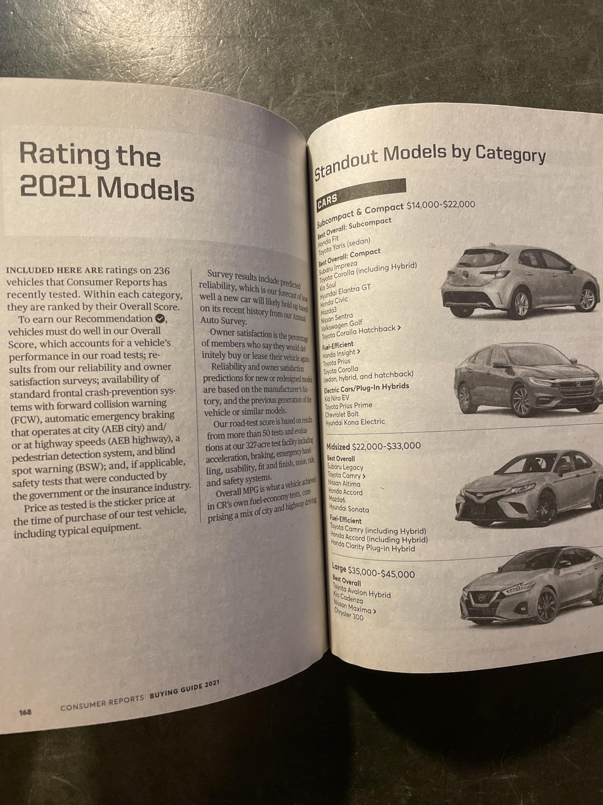 CONSUMER REPORTS BUYING GUIDE 2021 - - WHAT TO BUY & WHAT NOT TO BUY used book depot