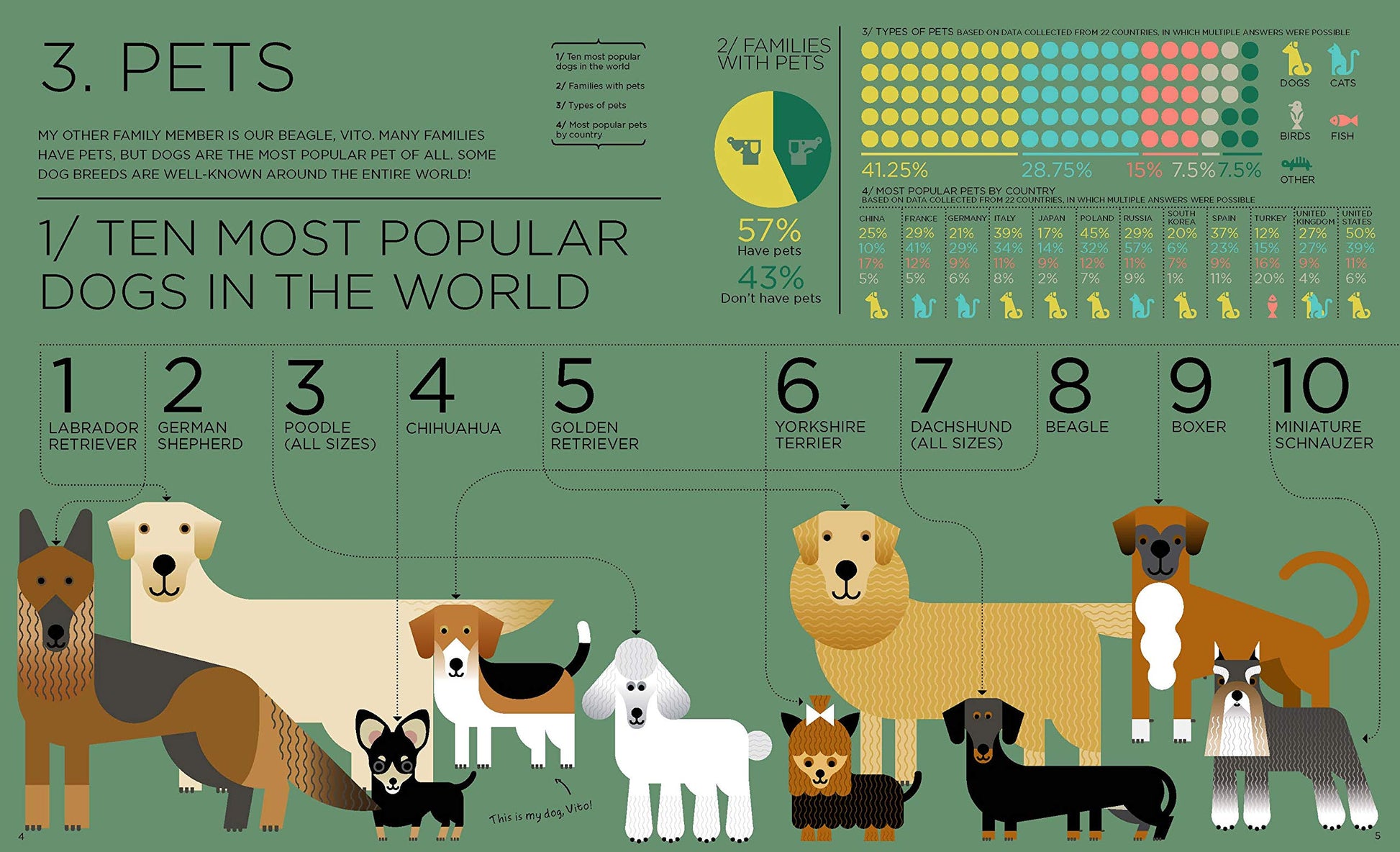 Me and the World: An Infographic Exploration used book depot