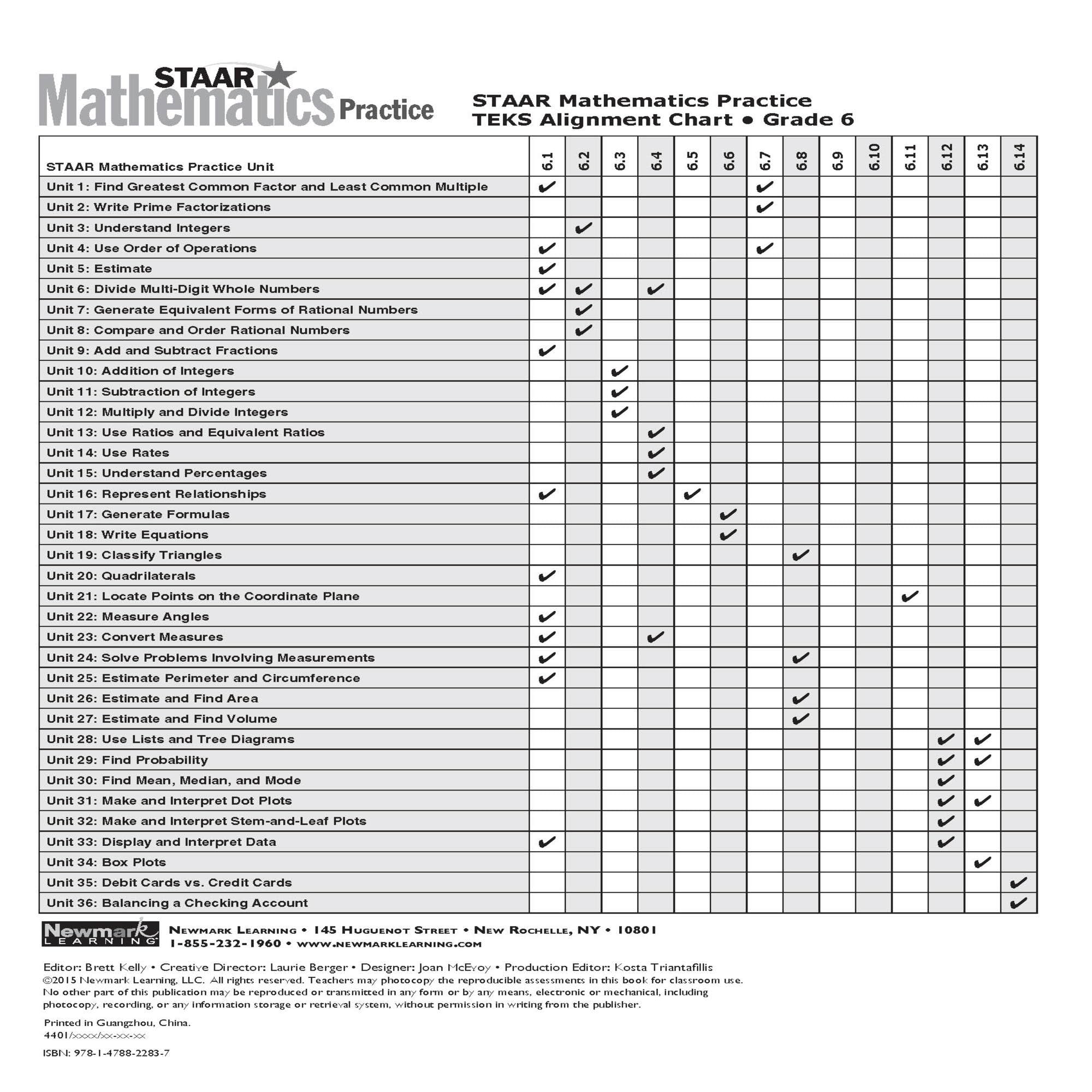 STAAR Mathematics Practice I For Children in Grade 6 I All-Inclusive Workbook for STAAR Prep I Mini-Lessons, Practice Pages, Assessments, & Practice Tests used book depot