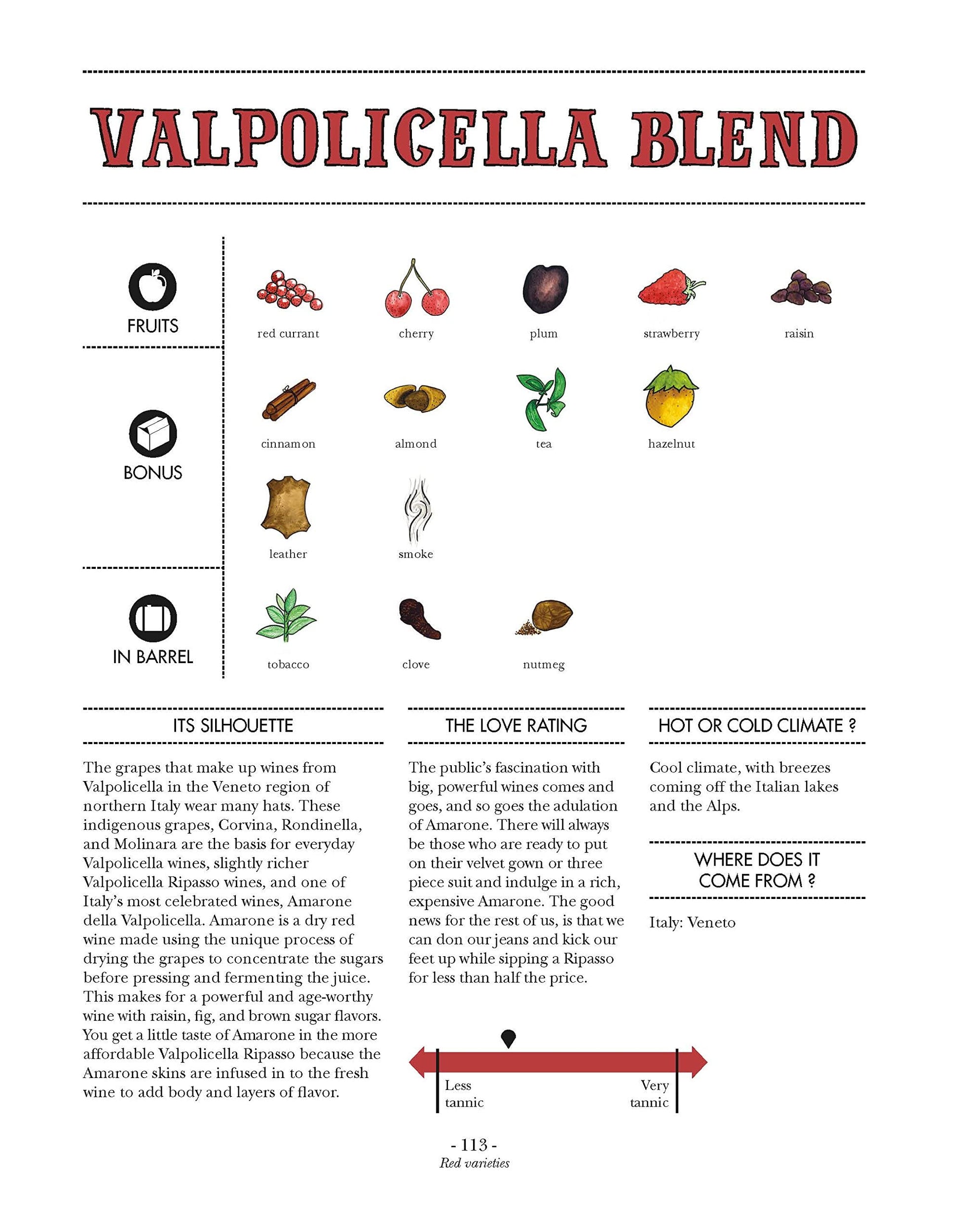Wine Isn't Rocket Science: A Quick and Easy Guide to Understanding, Buying, Tasting, and Pairing Every Type of Wine used book depot
