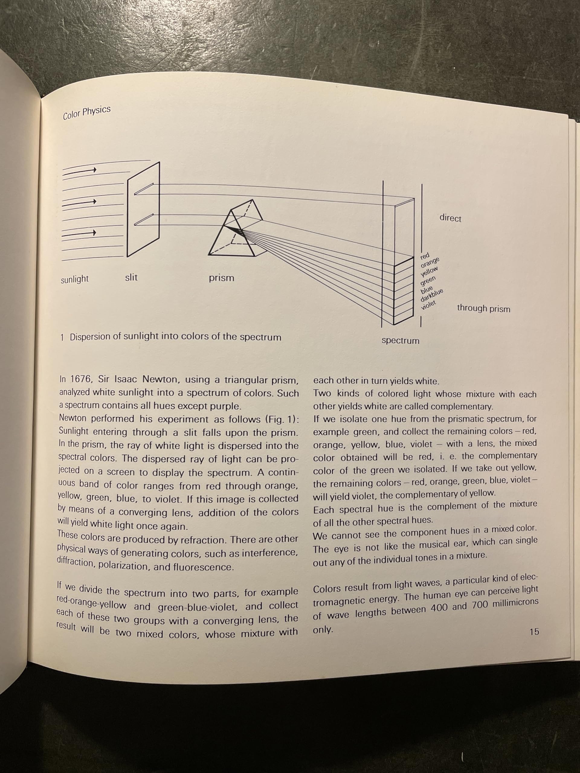 The Elements of Color: A Treatise on the Color System of Johannes Itten Based on His Book the Art of Color used book depot