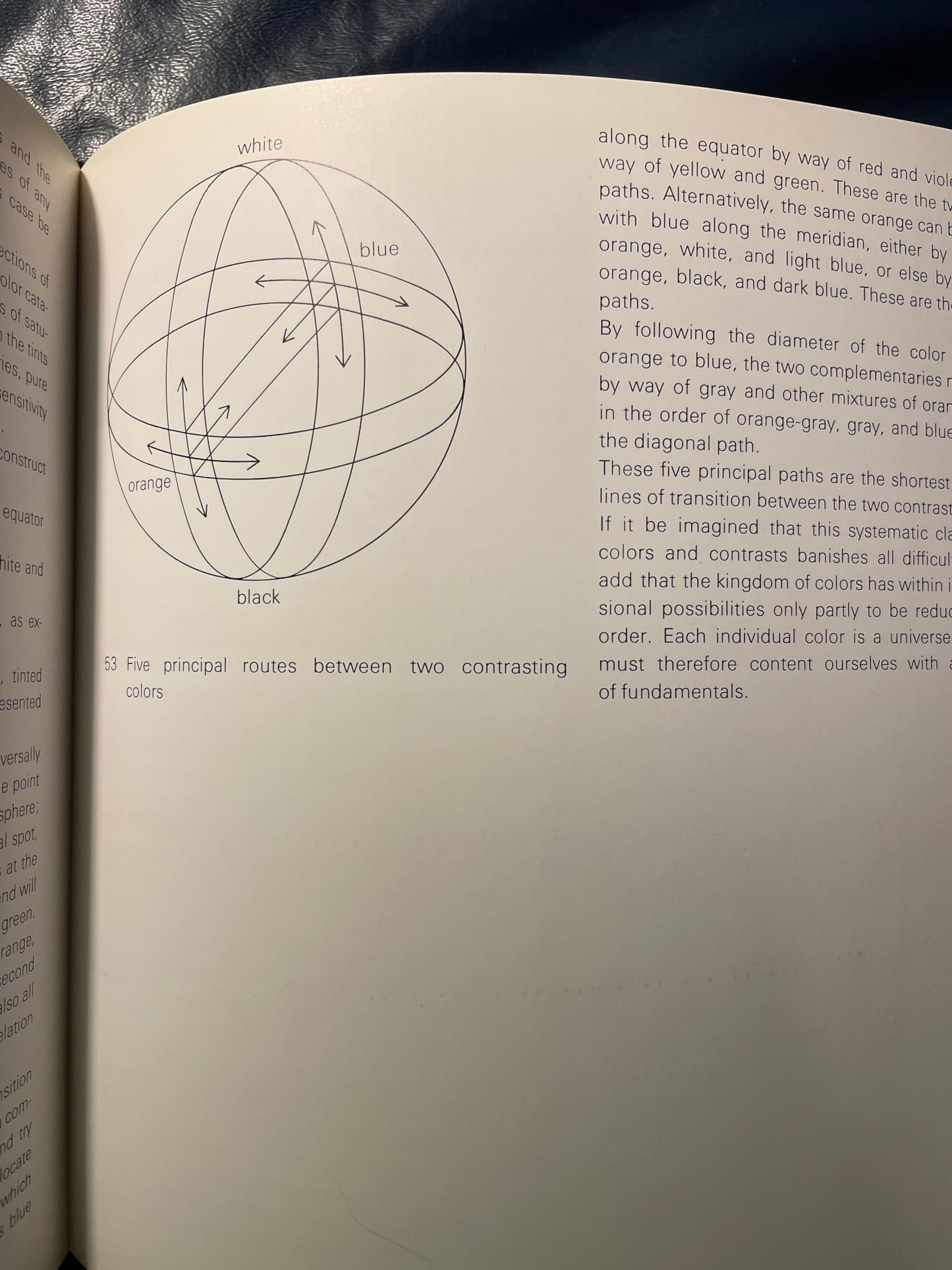 The Elements of Color: A Treatise on the Color System of Johannes Itten Based on His Book the Art of Color used book depot