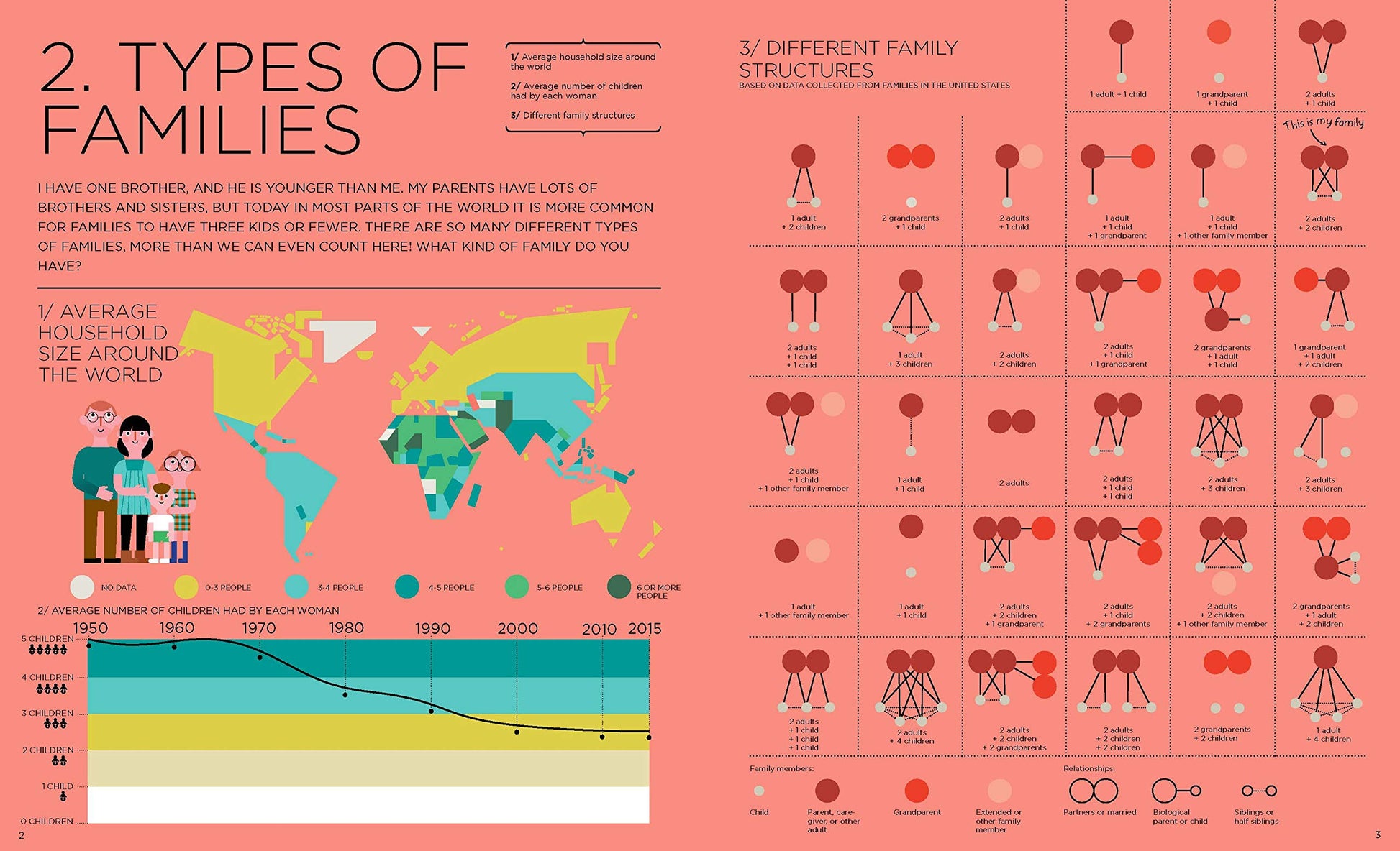 Me and the World: An Infographic Exploration used book depot