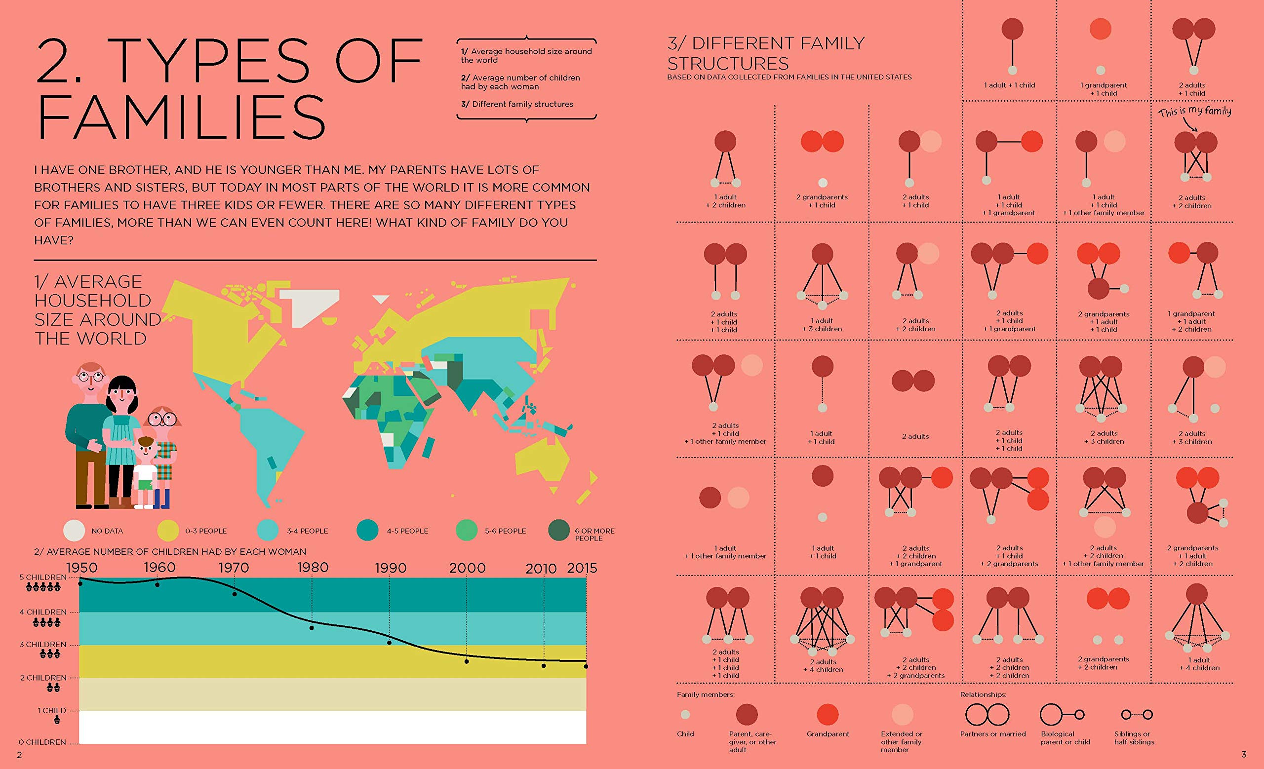 Me and the World: An Infographic Exploration used book depot