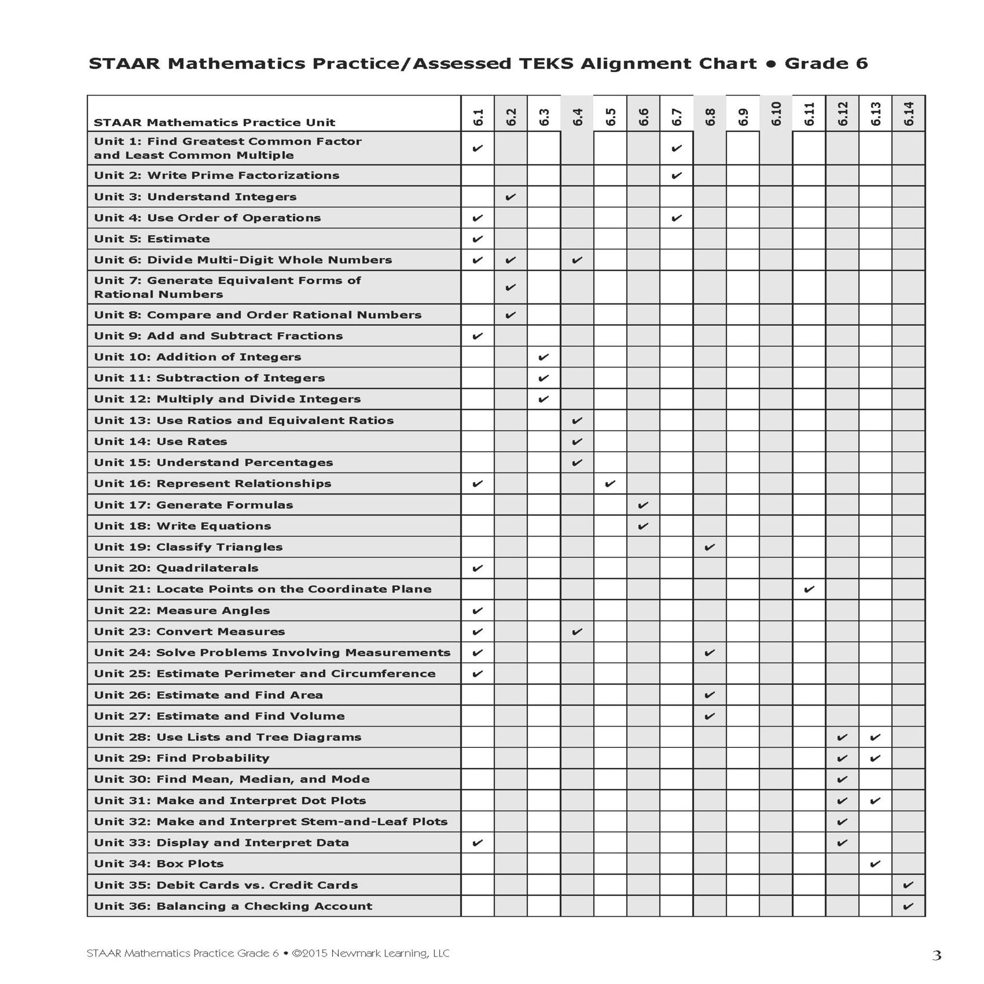 STAAR Mathematics Practice I For Children in Grade 6 I All-Inclusive Workbook for STAAR Prep I Mini-Lessons, Practice Pages, Assessments, & Practice Tests used book depot