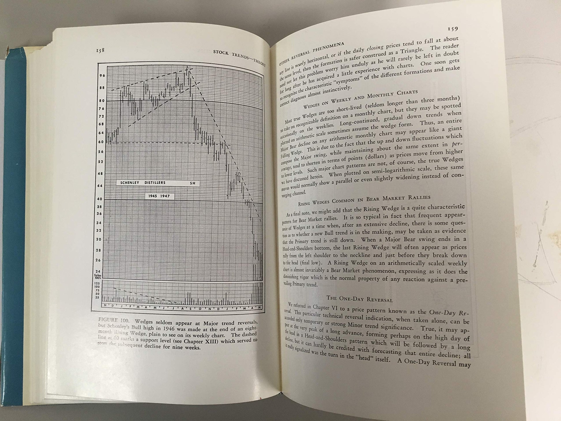 Technical analysis of stock trends used book depot