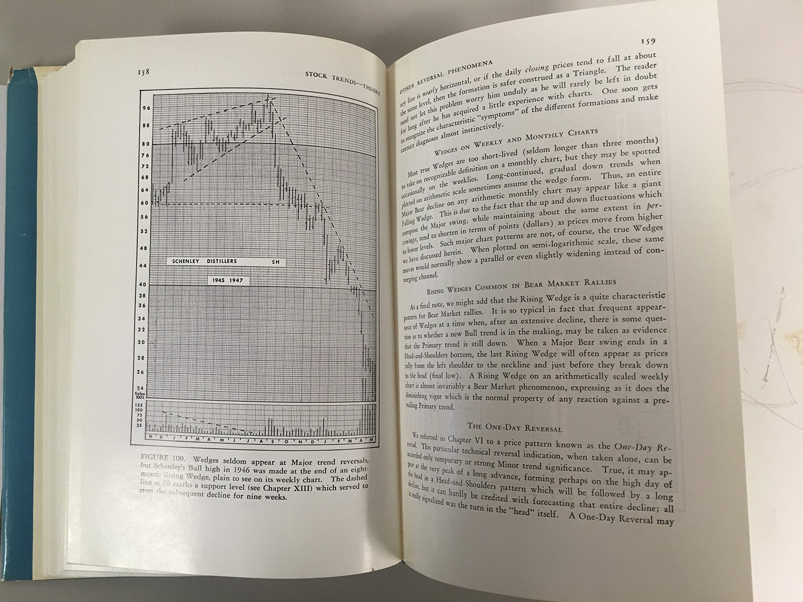 Technical analysis of stock trends used book depot
