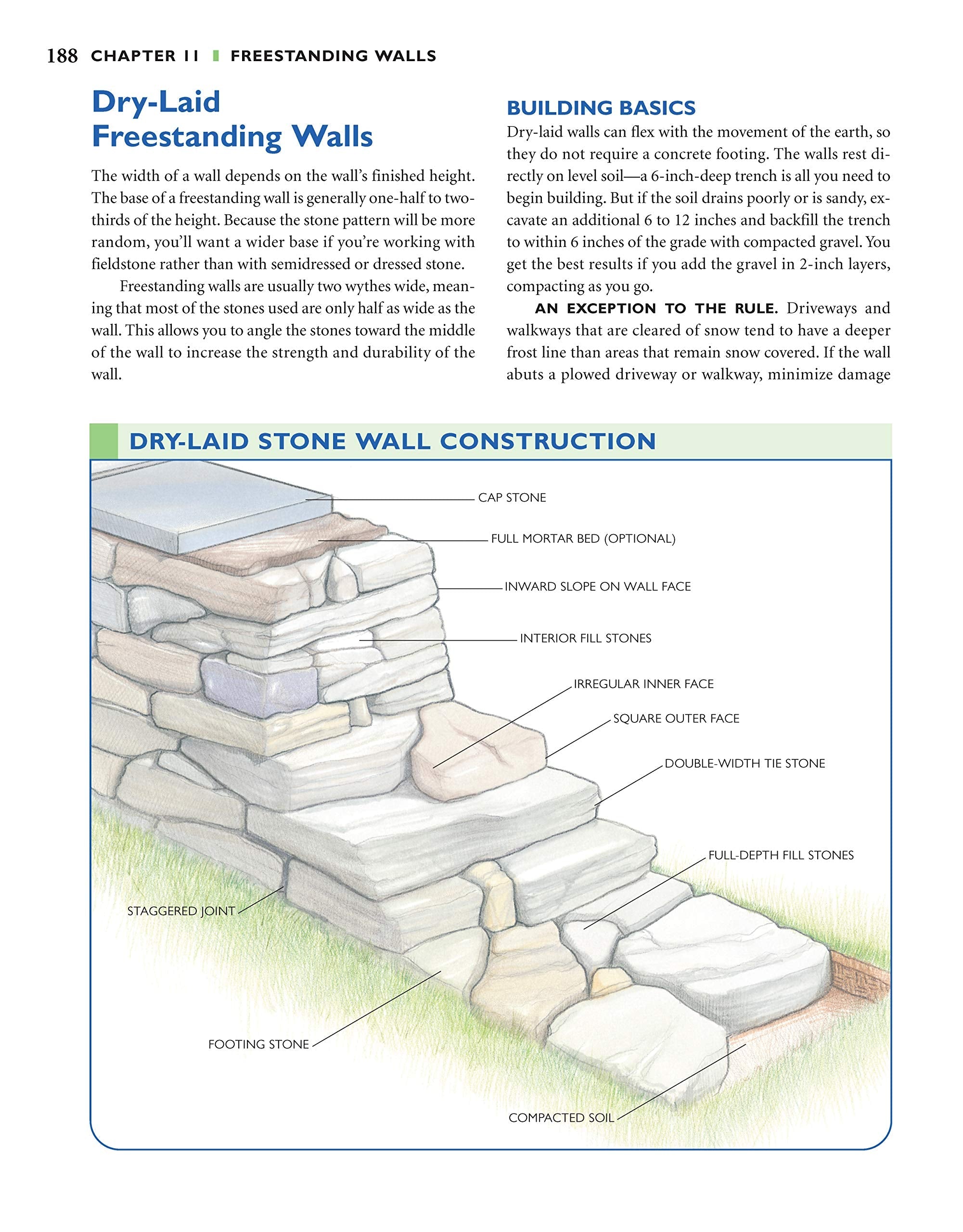 Landscaping with Stone, 2nd Edition: Create Patios, Walkways, Walls, and Other Landscape Features (Creative Homeowner) Over 300 Photos & Illustrations; Learn to Plan, Design, & Work with Natu used book depot