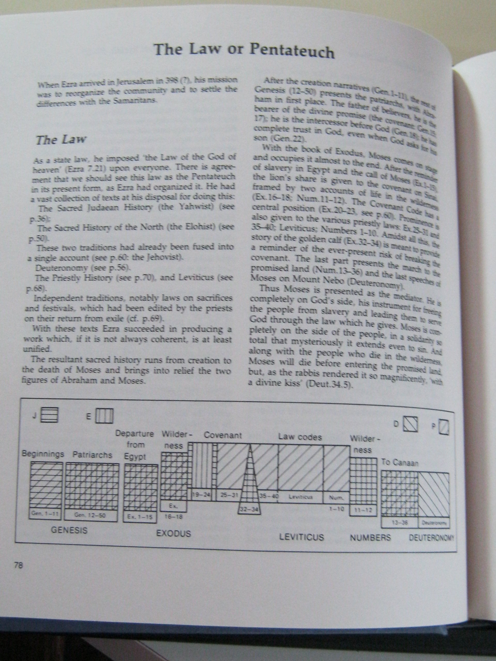 How to Read the Bible: The Old and New Testaments (2 Volumes in One) used book depot