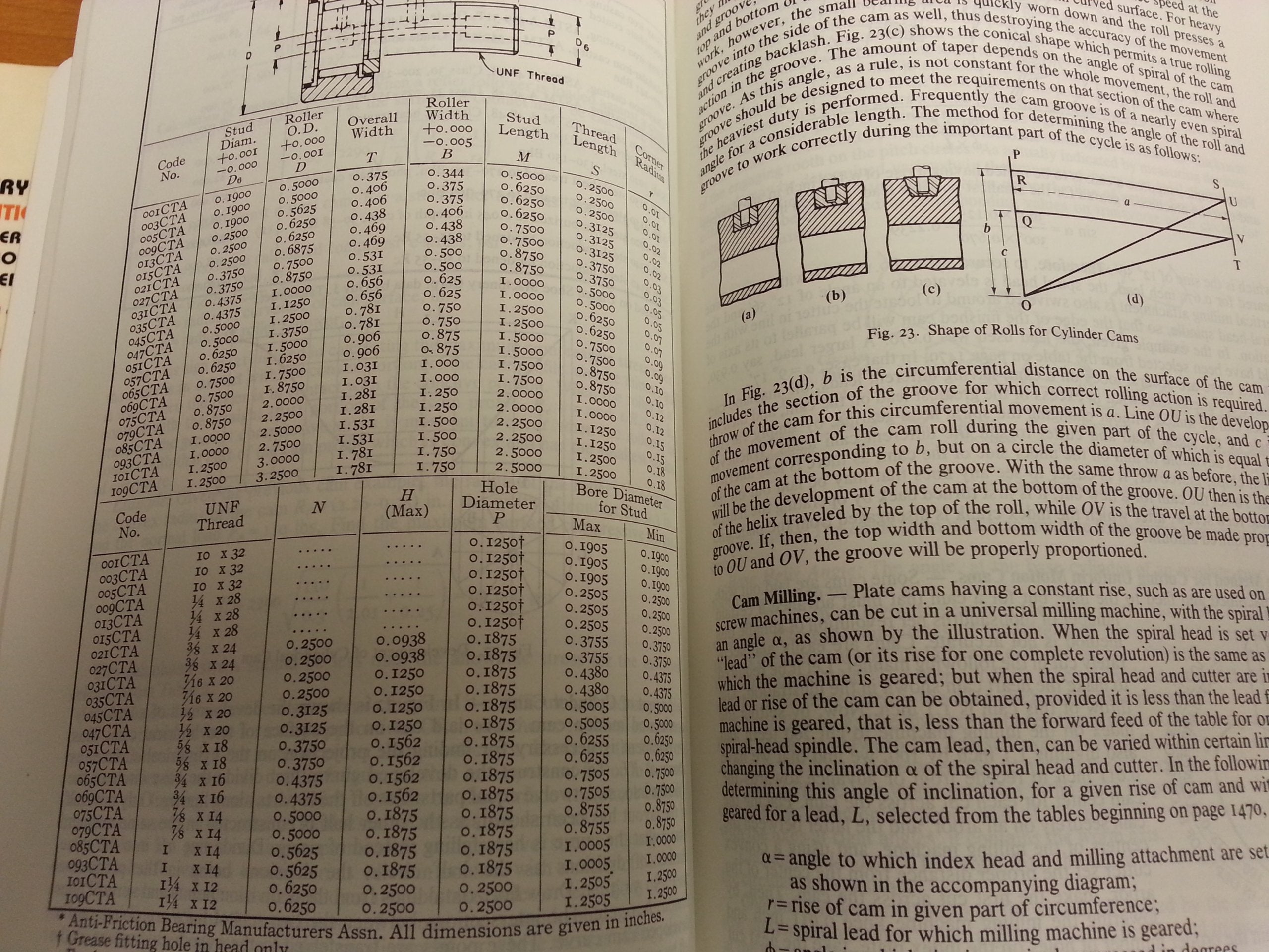 Machinery's Handbook used book depot